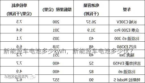 新能源车电池多少kwh，新能源车电池多少伏？