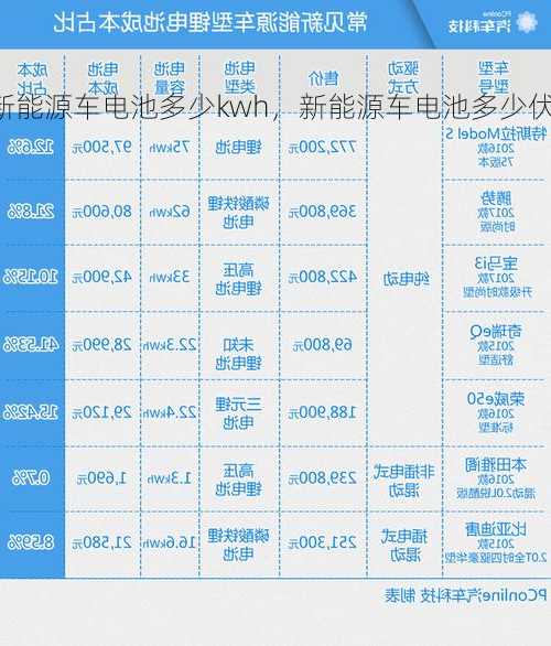 新能源车电池多少kwh，新能源车电池多少伏？