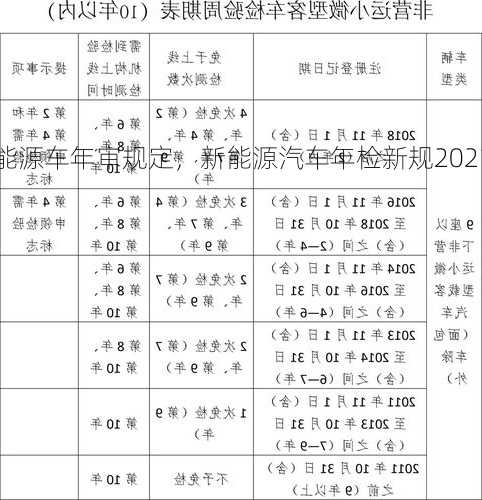 新能源车年审规定，新能源汽车年检新规2021年新规定！