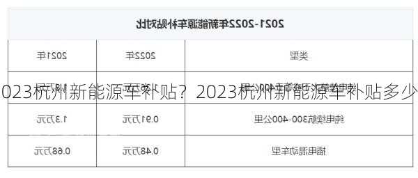 2023杭州新能源车补贴？2023杭州新能源车补贴多少？