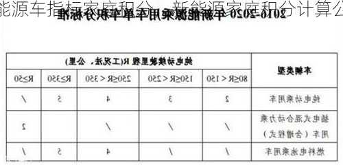 新能源车指标家庭积分，新能源家庭积分计算公式？