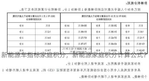 新能源车指标家庭积分，新能源家庭积分计算公式？