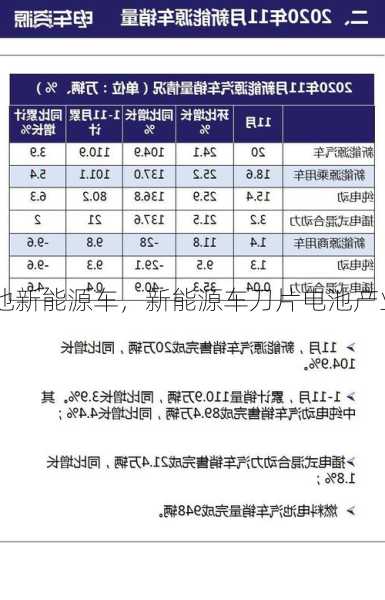 刀片电池新能源车，新能源车刀片电池产业链名单