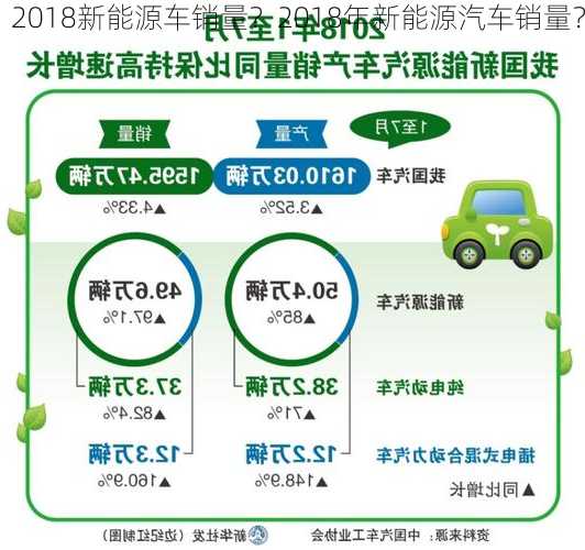 2018新能源车销量？2018年新能源汽车销量？