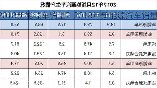 2018新能源车销量？2018年新能源汽车销量？