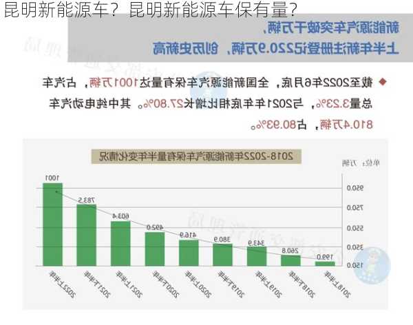 昆明新能源车？昆明新能源车保有量？