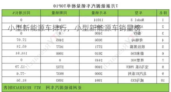 小型新能源车排行，小型新能源车销量榜