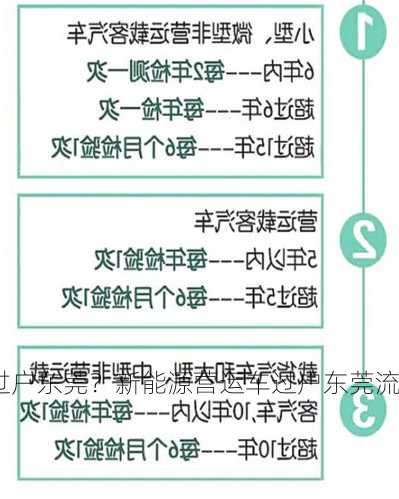 新能源营运车过户东莞？新能源营运车过户东莞流程？