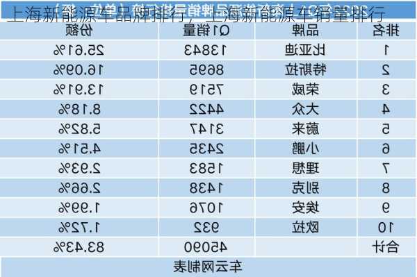 上海新能源车品牌排行，上海新能源车销量排行