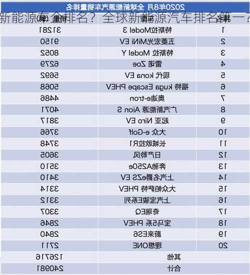 全球新能源车企排名？全球新能源汽车排名第一？