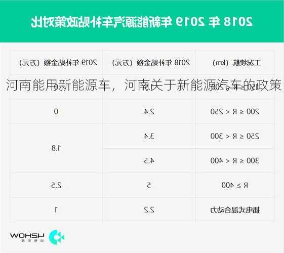 河南能用新能源车，河南关于新能源汽车的政策