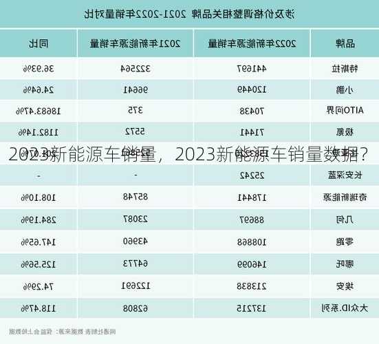 2023新能源车销量，2023新能源车销量数据？