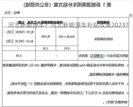 河北新能源车？河北新能源车补贴政策2023？