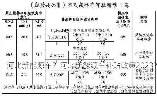 河北新能源车？河北新能源车补贴政策2023？