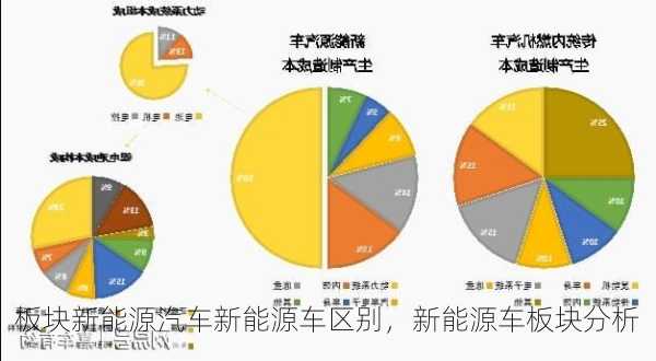 板块新能源汽车新能源车区别，新能源车板块分析