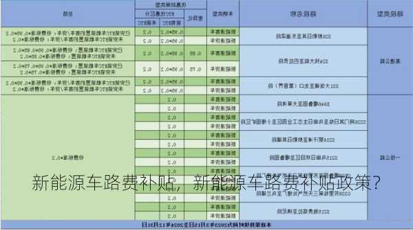 新能源车路费补贴，新能源车路费补贴政策？