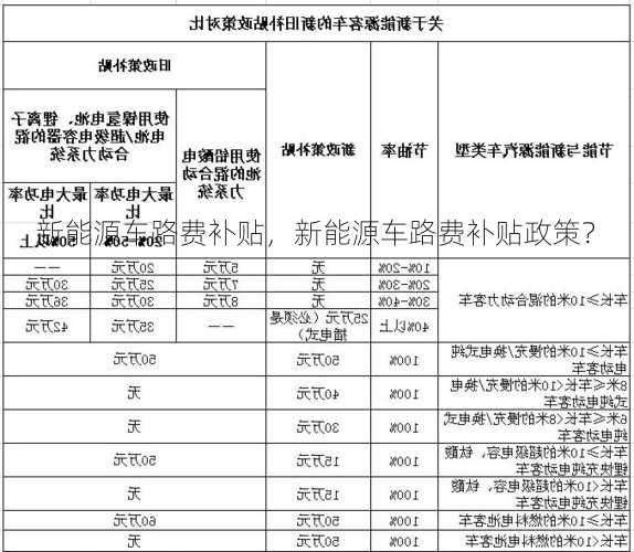 新能源车路费补贴，新能源车路费补贴政策？