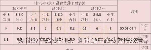 新能源车路费补贴，新能源车路费补贴政策？