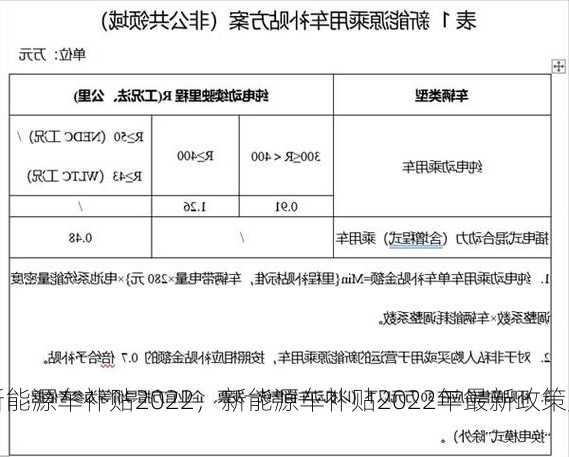 新能源车补贴2022，新能源车补贴2022年最新政策文件？