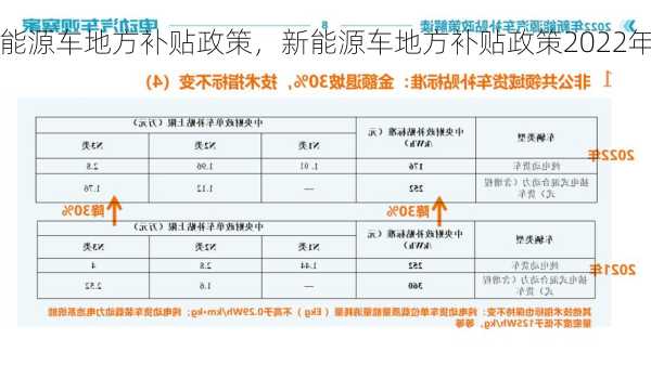 新能源车地方补贴政策，新能源车地方补贴政策2022年