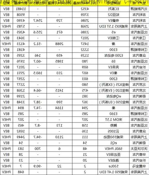 通用集团新能源车销量，通用新能源汽车报价！