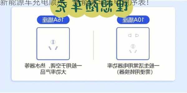 新能源车充电顺序，新能源车充电顺序表！