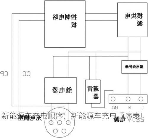 新能源车充电顺序，新能源车充电顺序表！