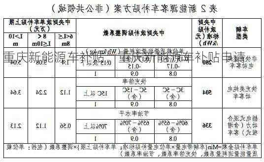 重庆新能源车补贴，重庆新能源车补贴申请