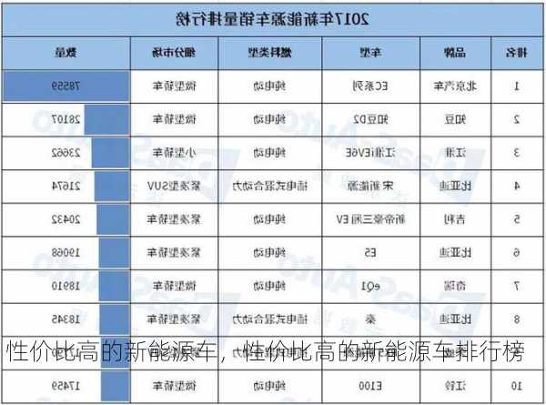 性价比高的新能源车，性价比高的新能源车排行榜