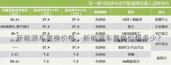 新能源车置换价格，新能源车置换价格多少？