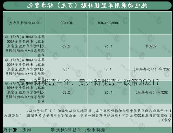 贵州新能源车企，贵州新能源车政策2021？