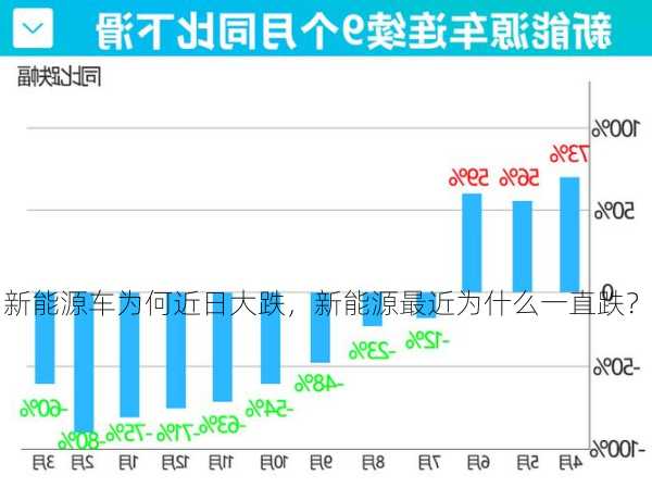 新能源车为何近日大跌，新能源最近为什么一直跌？