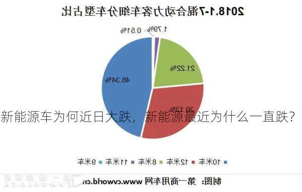 新能源车为何近日大跌，新能源最近为什么一直跌？