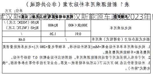 武汉新能源车政策，武汉新能源车政策2023年！