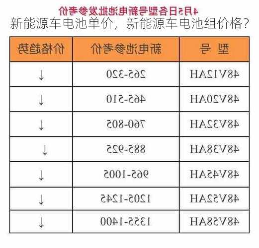 新能源车电池单价，新能源车电池组价格？