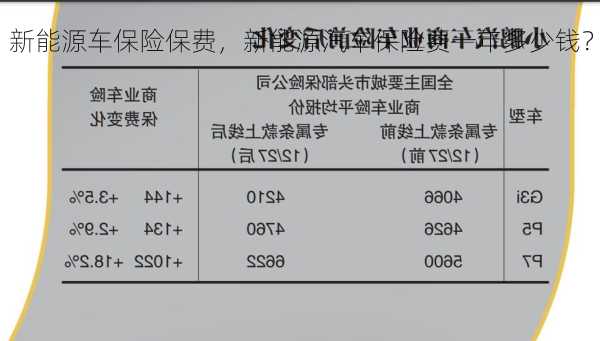 新能源车保险保费，新能源汽车保险费一年多少钱？