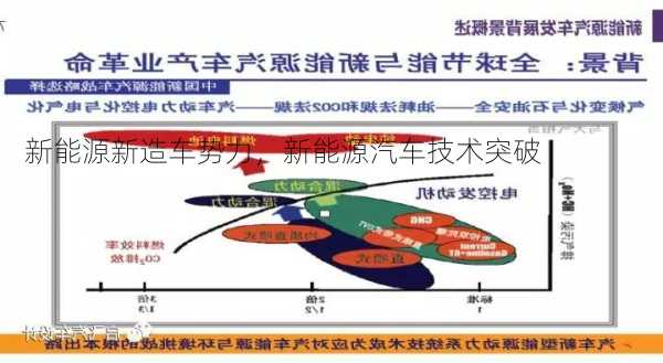 新能源新造车势力，新能源汽车技术突破