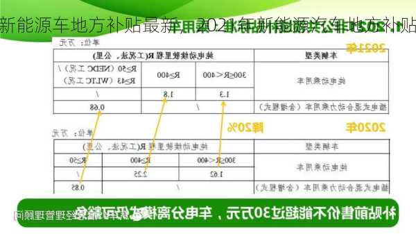 新能源车地方补贴最新，2021年新能源汽车地方补贴政策