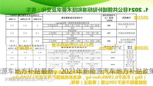 新能源车地方补贴最新，2021年新能源汽车地方补贴政策