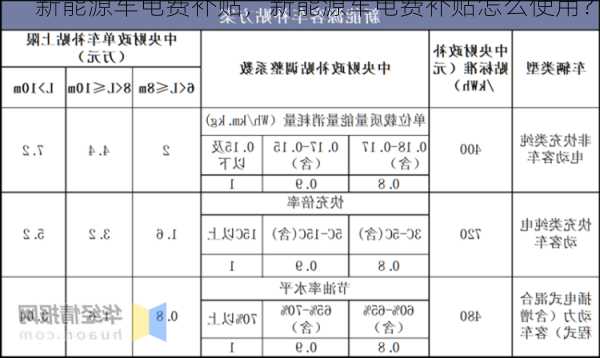 新能源车电费补贴，新能源车电费补贴怎么使用？