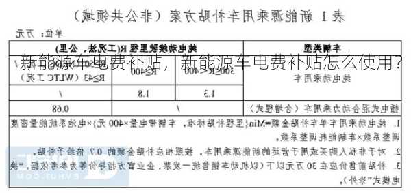 新能源车电费补贴，新能源车电费补贴怎么使用？