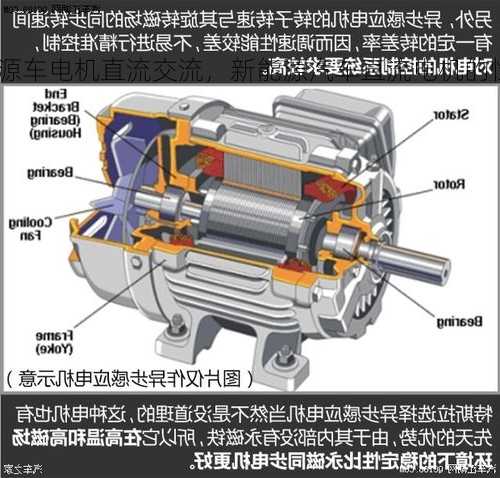 新能源车电机直流交流，新能源汽车直流电机的性能要求有哪些?
