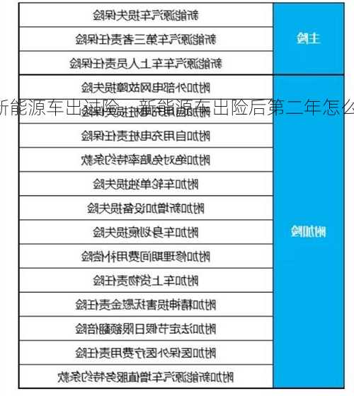 新能源车出过险，新能源车出险后第二年怎么算！