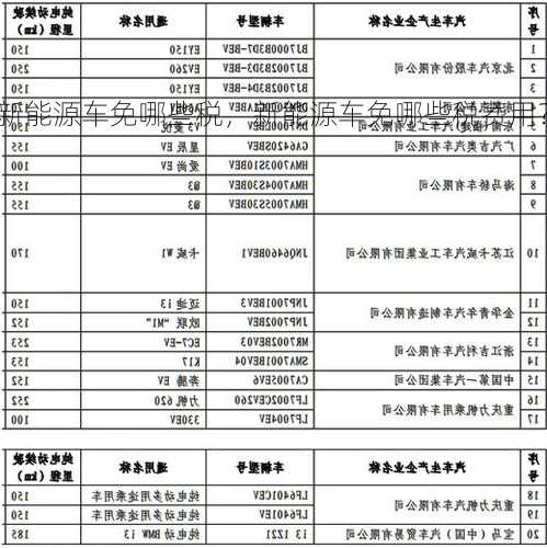 新能源车免哪些税，新能源车免哪些税费用？