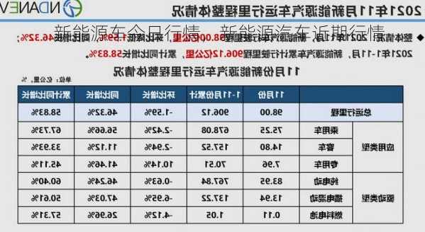 新能源车今日行情，新能源汽车近期行情