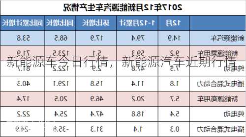 新能源车今日行情，新能源汽车近期行情