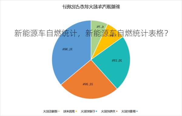 新能源车自燃统计，新能源车自燃统计表格？