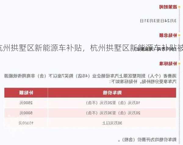 杭州拱墅区新能源车补贴，杭州拱墅区新能源车补贴被投诉！