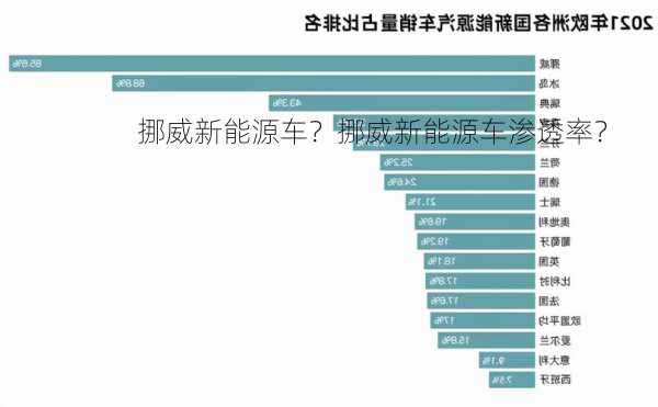 挪威新能源车？挪威新能源车渗透率？