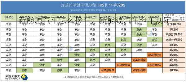 新能源汽车怎么检车，新能源汽车检车规定